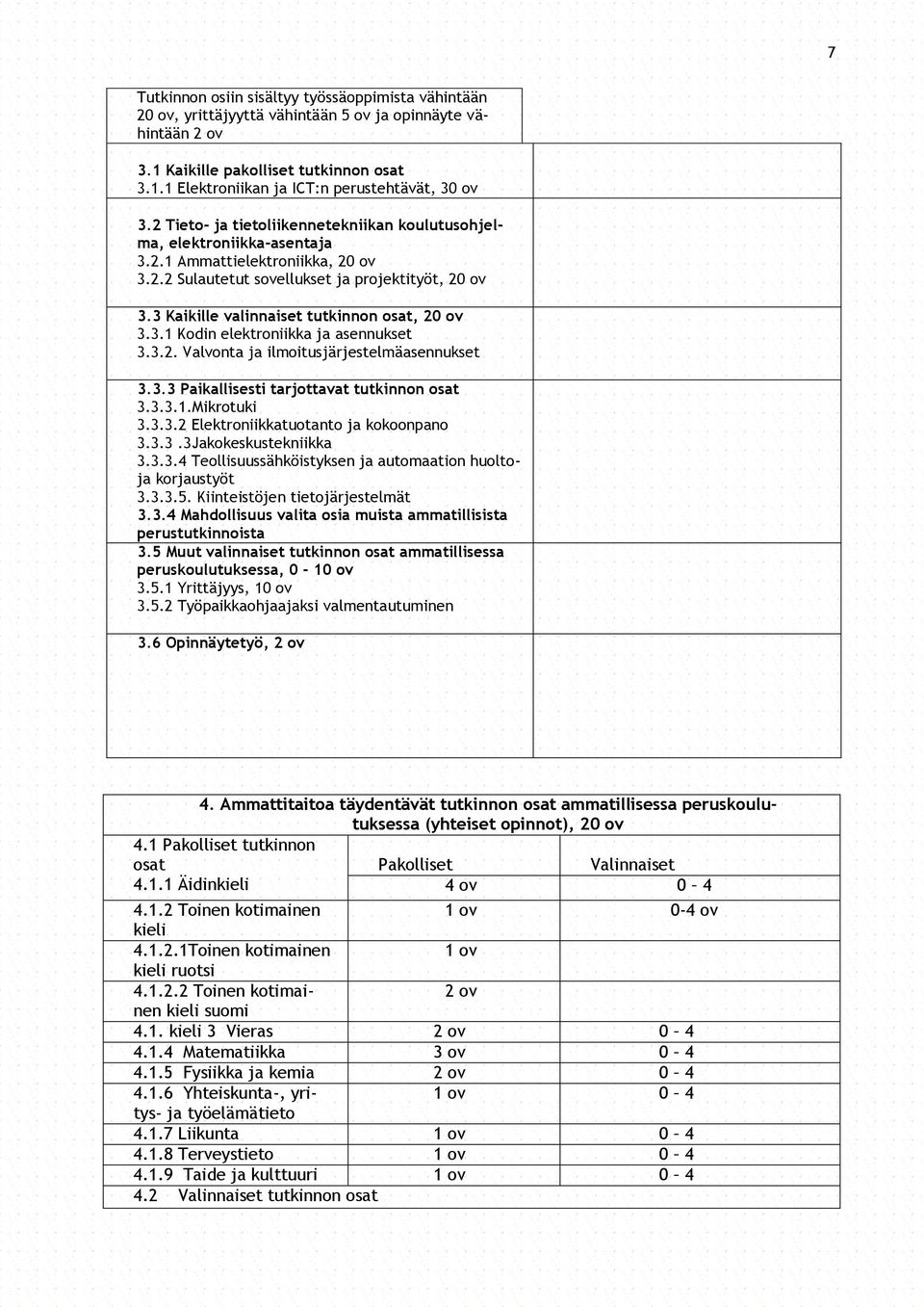 3 Kaikille valinnaiset tutkinnon osat, 20 ov 3.3.1 Kodin elektroniikka ja asennukset 3.3.2. Valvonta ja ilmoitusjärjestelmäasennukset 3.3.3 Paikallisesti tarjottavat tutkinnon osat 3.3.3.1.Mikrotuki 3.