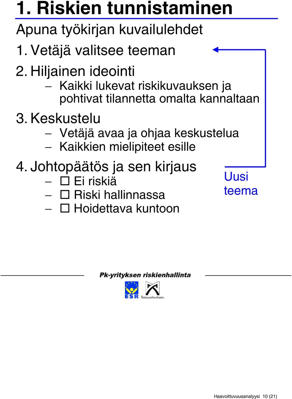 Keskustelu Vetäjä avaa ja ohjaa keskustelua Kaikkien mielipiteet esille 4.