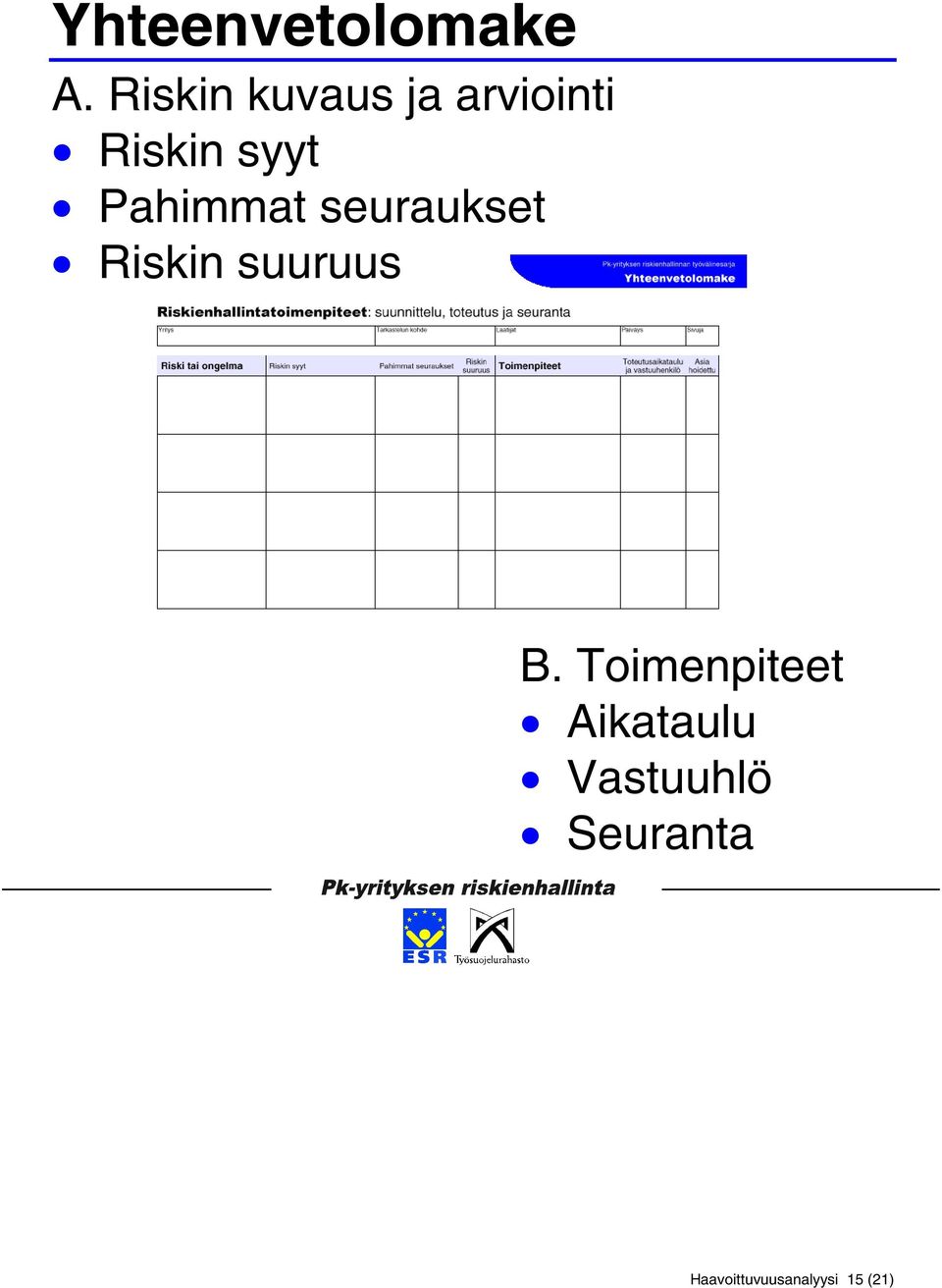 Pahimmat seuraukset Riskin suuruus B.