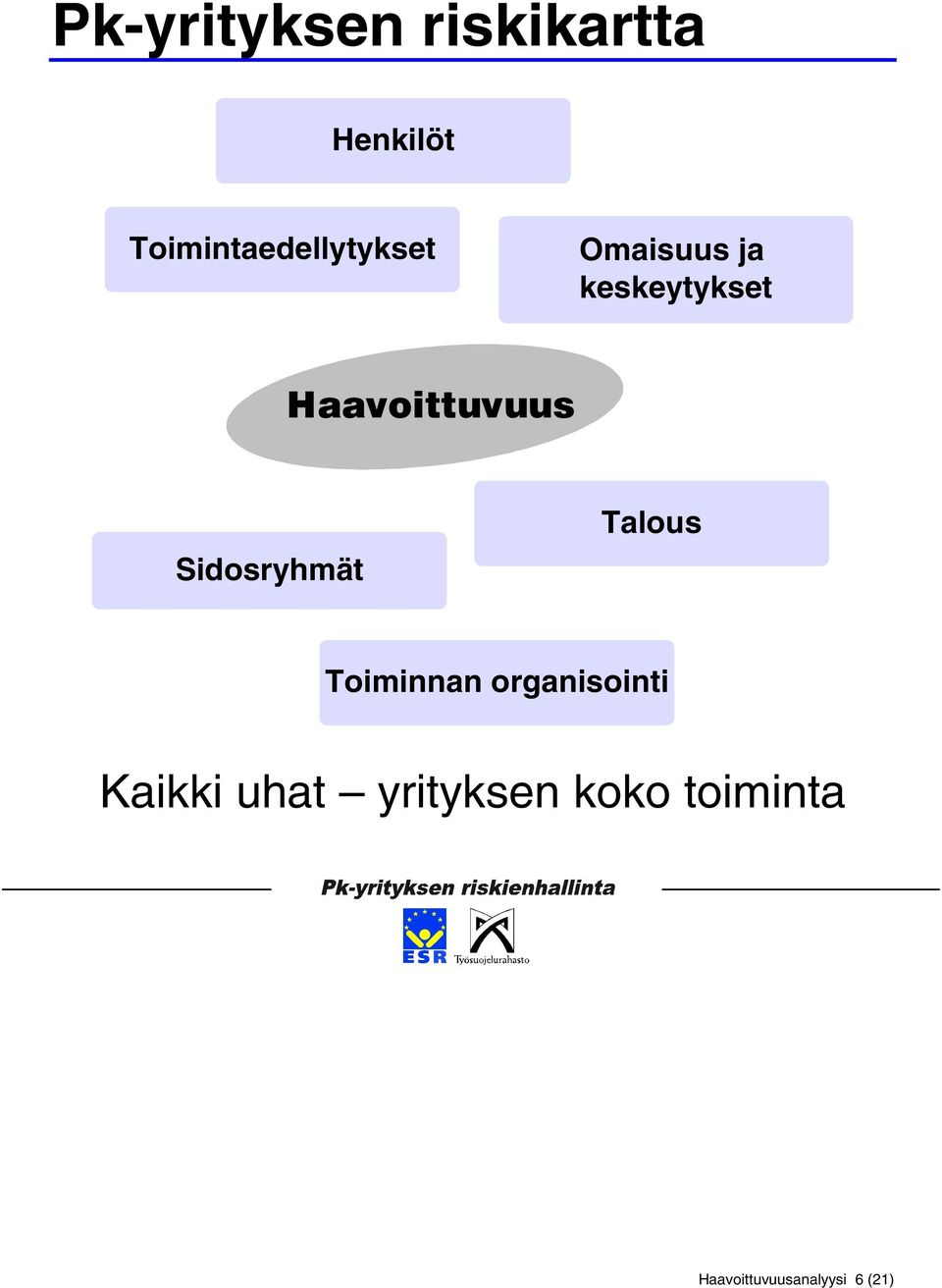 Haavoittuvuus Sidosryhmät Talous Toiminnan