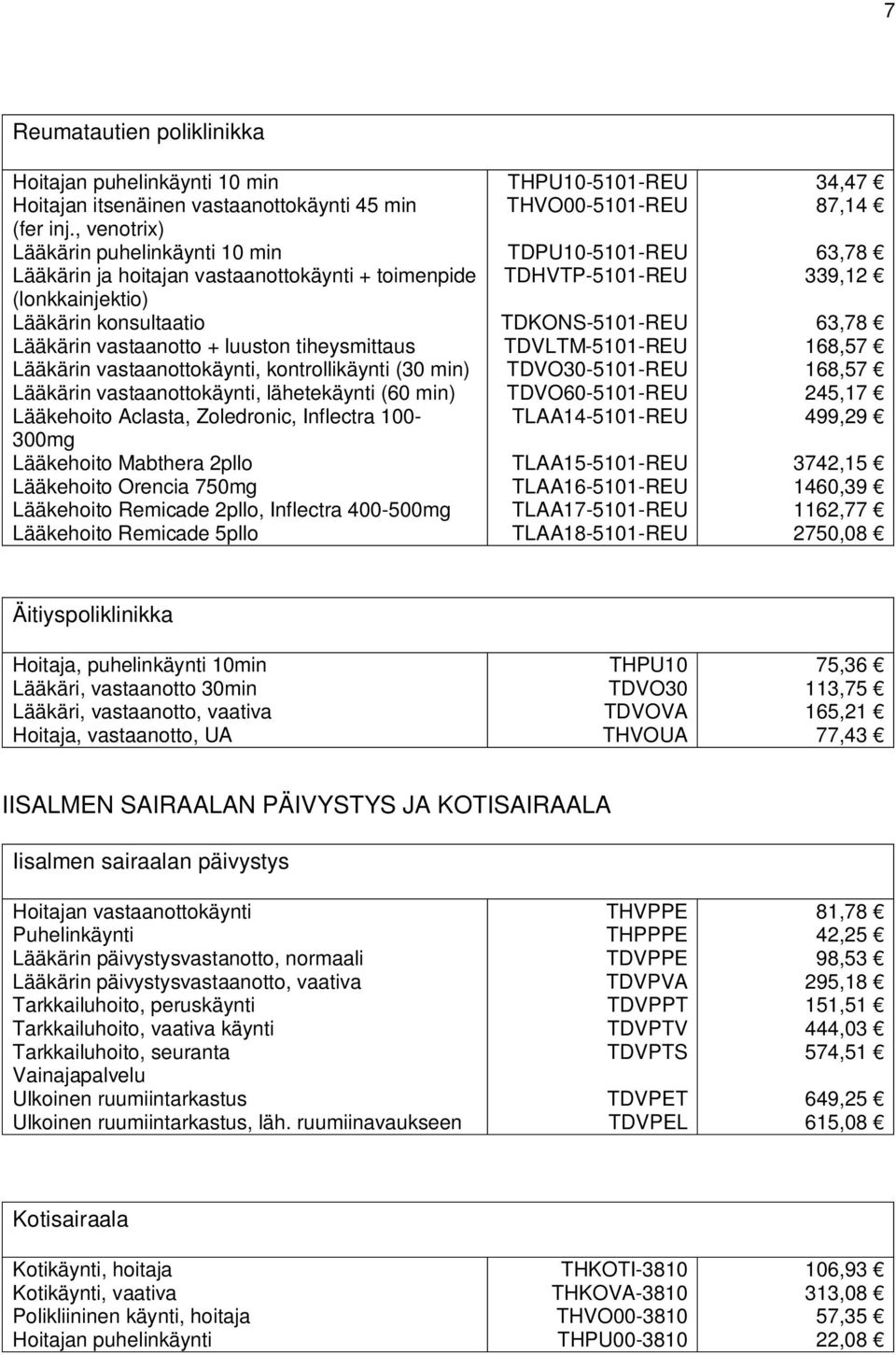 vastaanottokäynti, kontrollikäynti (30 min) Lääkärin vastaanottokäynti, lähetekäynti (60 min) Lääkehoito Aclasta, Zoledronic, Inflectra 100-300mg Lääkehoito Mabthera 2pllo Lääkehoito Orencia 750mg