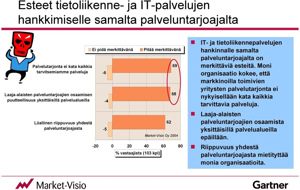 tietoliikennepalvelujen hankinnalle samalta palveluntarjoajalta on merkittäviä esteitä.