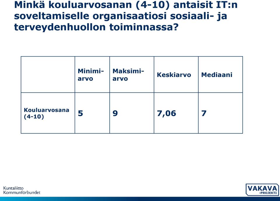 terveydenhuollon toiminnassa?