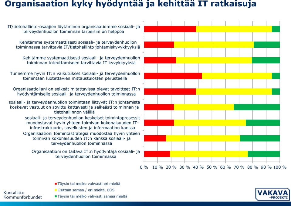 kyvykkyyksiä Tunnemme hyvin IT:n vaikutukset sosiaali- ja terveydenhuollon toimintaan luotettavien mittaustulosten perusteella Organisaatiollani on selkeät mitattavissa olevat tavoitteet IT:n