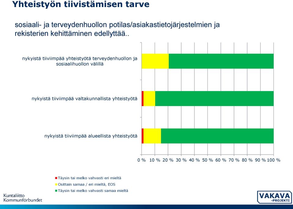 . nykyistä tiiviimpää yhteistyötä terveydenhuollon ja sosiaalihuollon välillä nykyistä