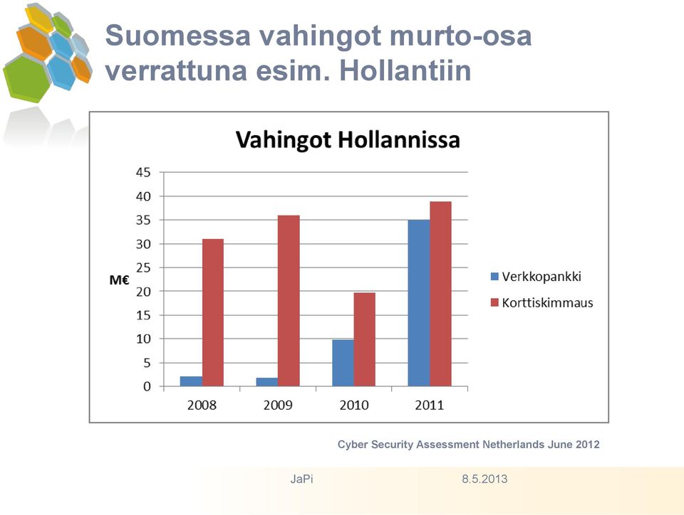 Hollantiin Cyber Security