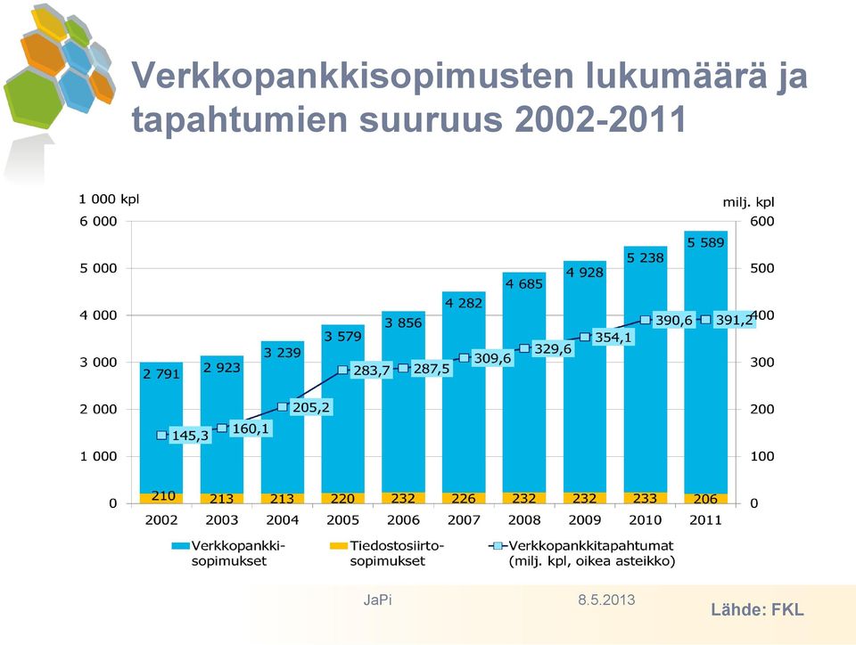 tapahtumien suuruus