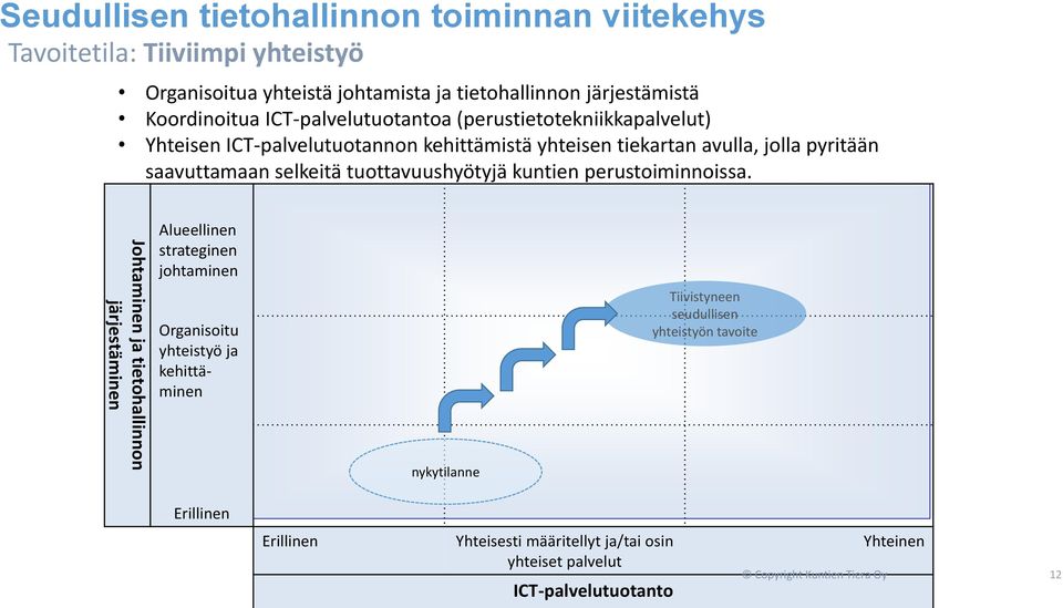 tuottavuushyötyjä kuntien perustoiminnoissa.