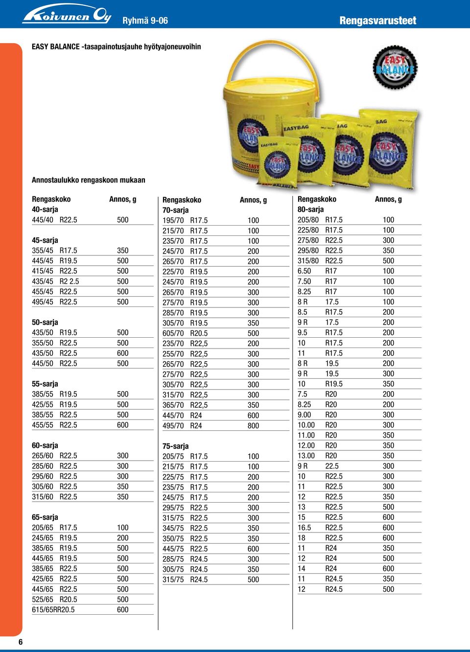 5 500 385/55 R22.5 500 455/55 R22.5 600 60-sarja 265/60 R22.5 300 285/60 R22.5 300 295/60 R22.5 300 305/60 R22.5 350 315/60 R22.5 350 65-sarja 205/65 R17.5 100 245/65 R19.5 200 385/65 R19.