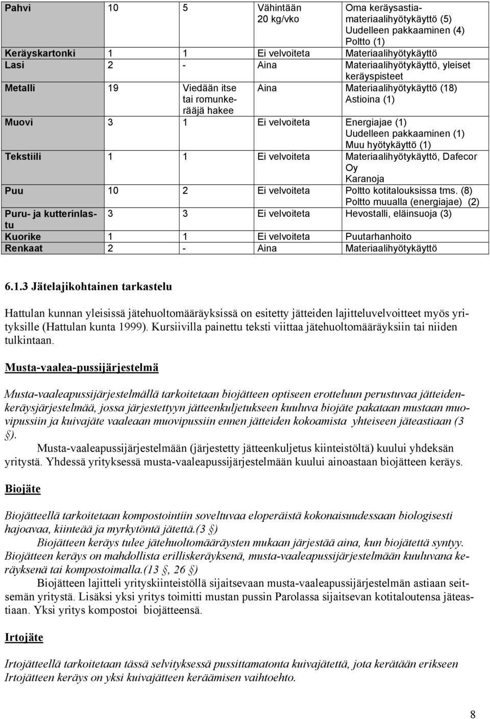 (1) Muu hyötykäyttö (1) Tekstiili 1 1 Ei velvoiteta Materiaalihyötykäyttö, Dafecor Oy Karanoja Puu 10 2 Ei velvoiteta Poltto kotitalouksissa tms.