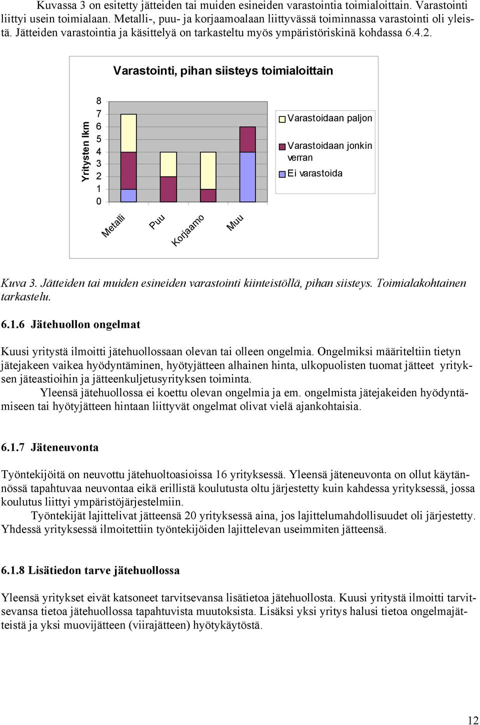 Varastointi, pihan siisteys toimialoittain Yritysten lkm 8 7 6 5 4 3 2 1 0 Varastoidaan paljon Varastoidaan jonkin verran Ei varastoida Metalli Puu Korjaamo Muu Kuva 3.