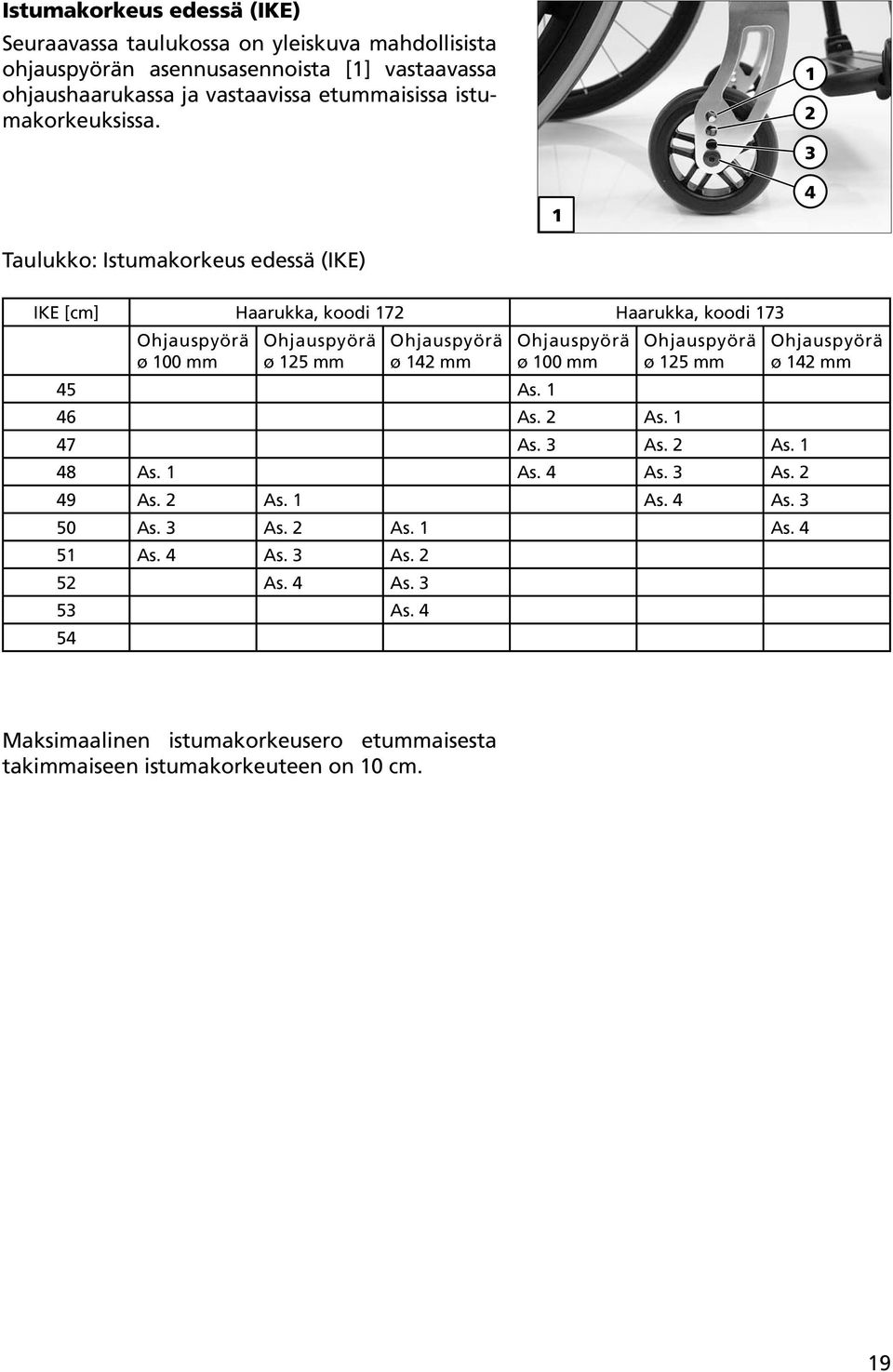 2 3 4 Taulukko: Istumakorkeus edessä (IKE) IKE [cm] Haarukka, koodi 72 Haarukka, koodi 73 Ohjauspyörä ø 00 mm Ohjauspyörä ø 25 mm Ohjauspyörä ø 42 mm 45 As.