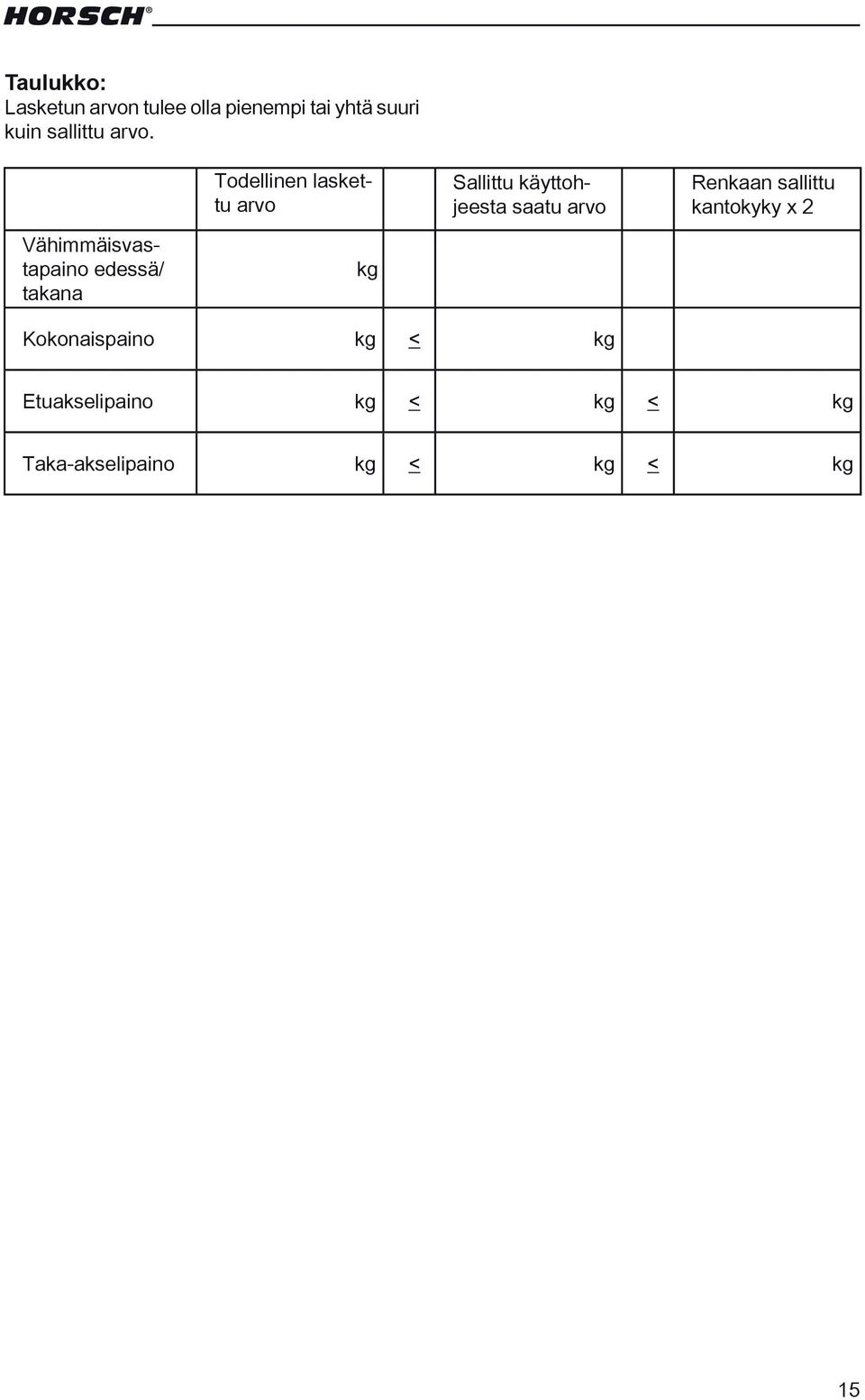 Vähimmäisvastapaino edessä/ takana Todellinen laskettu arvo kg Sallittu