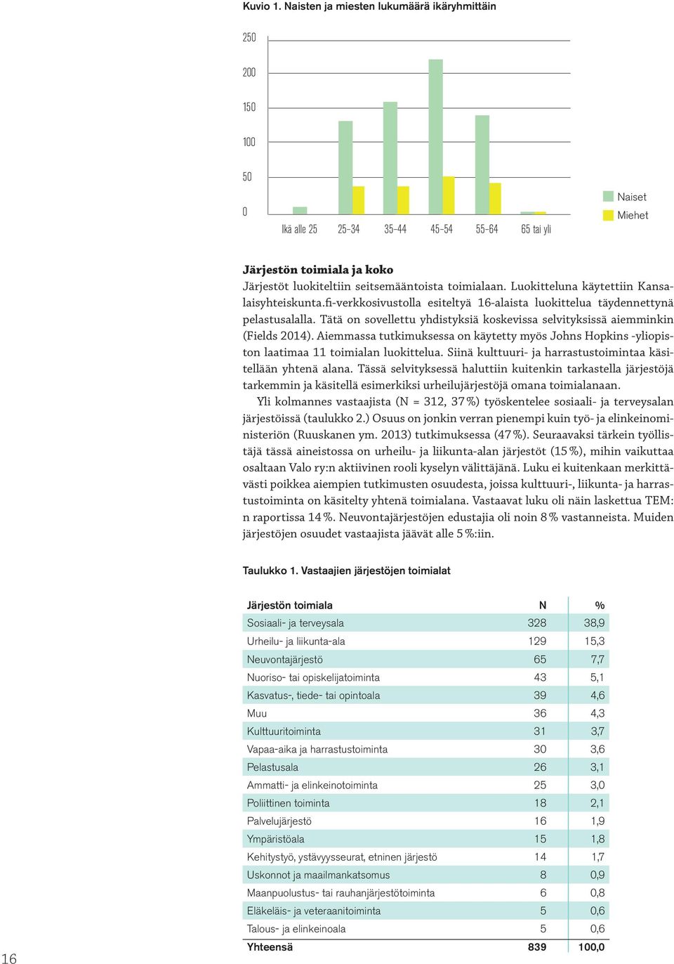 toimialaan. Luokitteluna käytettiin Kansalaisyhteiskunta.fi-verkkosivustolla esiteltyä 16-alaista luokittelua täydennettynä pelastusalalla.