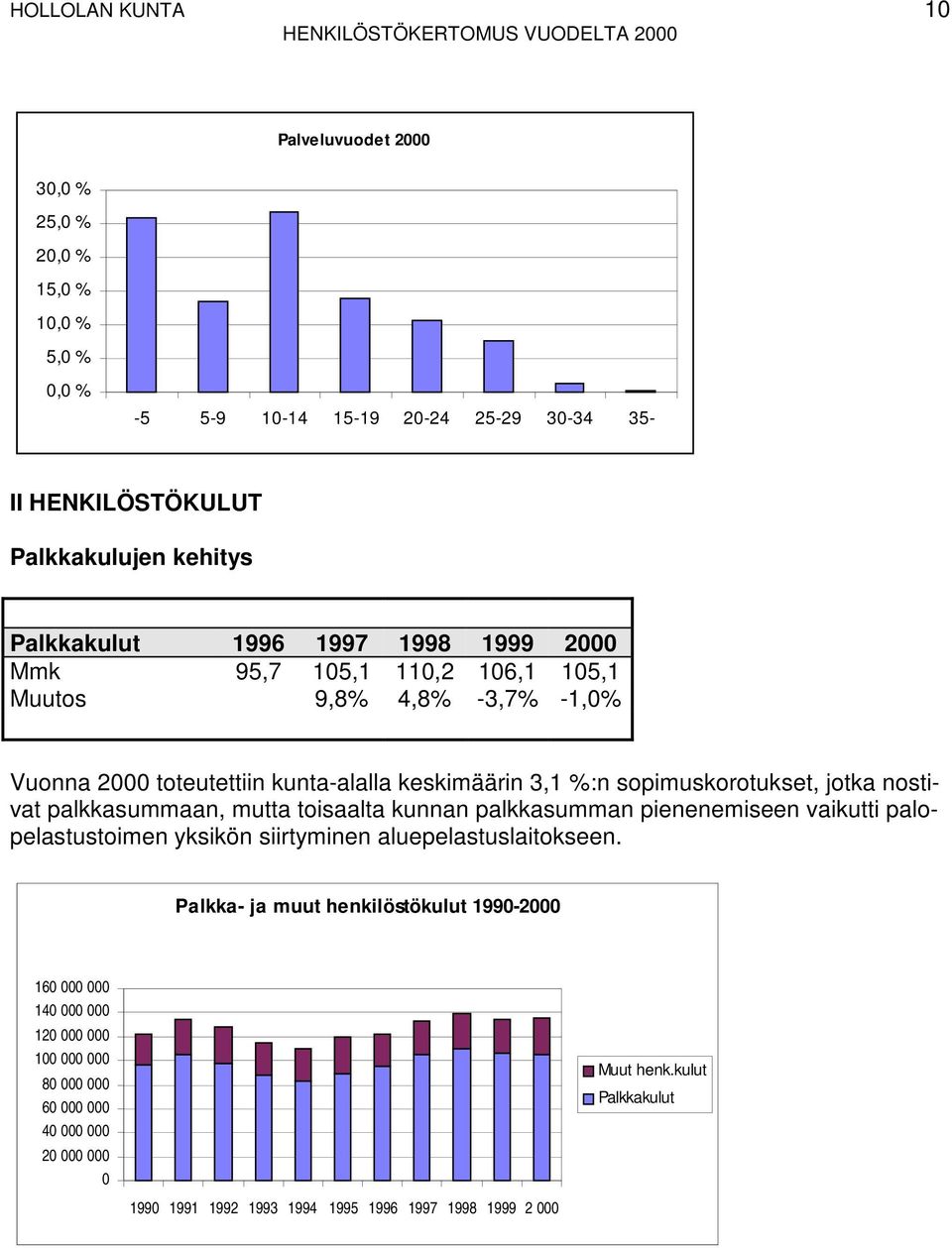 palkkasummaan, mutta toisaalta kunnan palkkasumman pienenemiseen vaikutti palopelastustoimen yksikön siirtyminen aluepelastuslaitokseen.