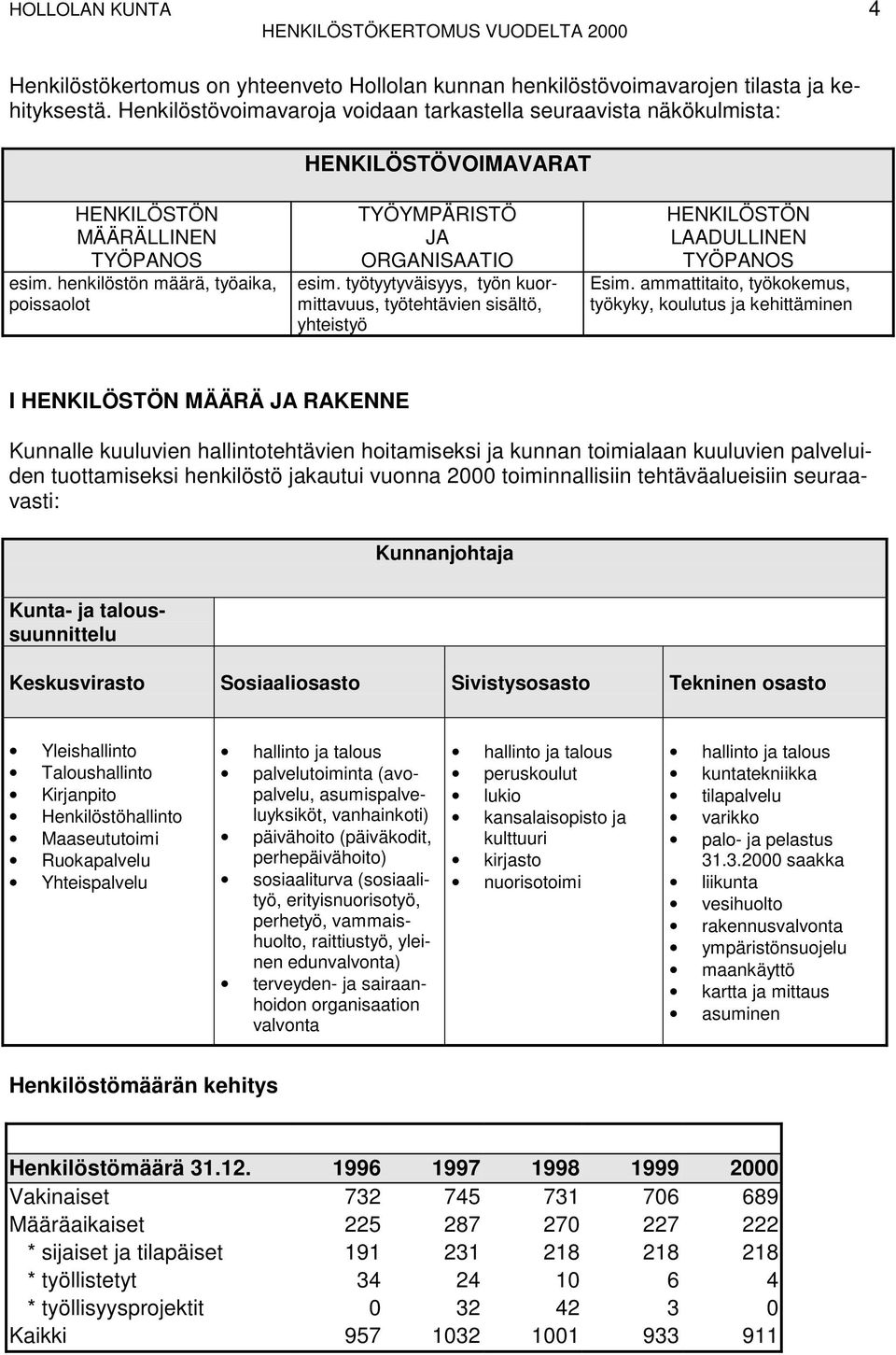 henkilöstön määrä, työaika, poissaolot TYÖYMPÄRISTÖ JA ORGANISAATIO esim. työtyytyväisyys, työn kuormittavuus, työtehtävien sisältö, yhteistyö HENKILÖSTÖN LAADULLINEN TYÖPANOS Esim.