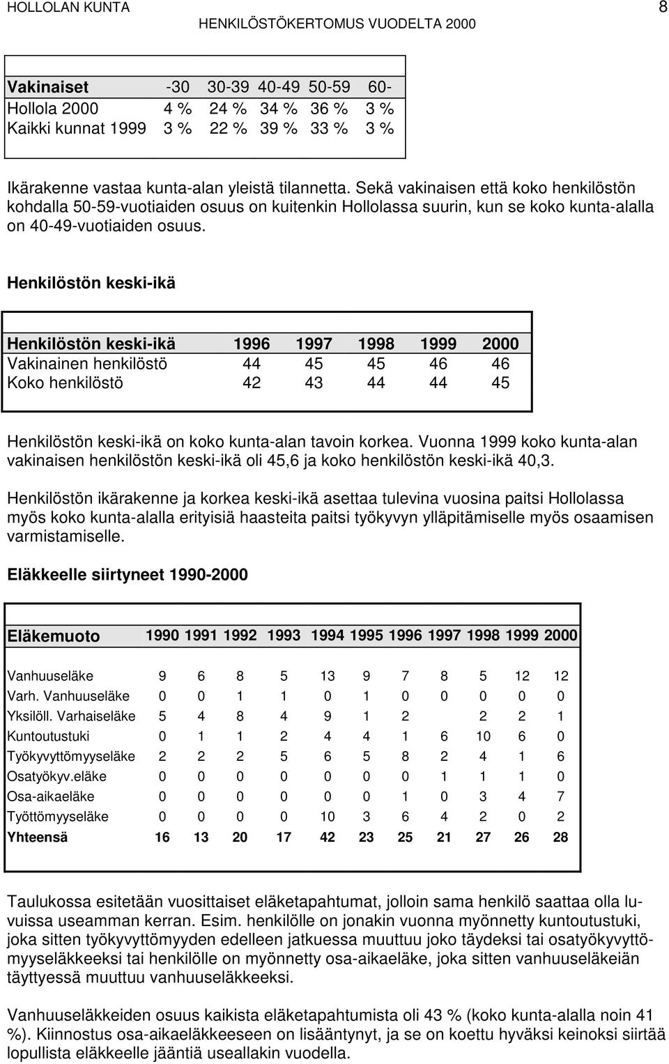 Henkilöstön keski-ikä Henkilöstön keski-ikä 1996 1997 1998 1999 2000 Vakinainen henkilöstö 44 45 45 46 46 Koko henkilöstö 42 43 44 44 45 Henkilöstön keski-ikä on koko kunta-alan tavoin korkea.