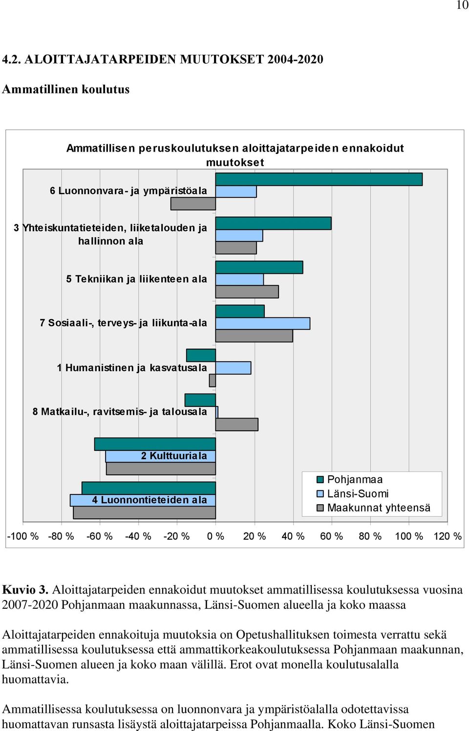 ja hallinnon ala 5 Tekniikan ja liikenteen ala 7 Sosiaali-, terveys- ja liikunta-ala 1 Humanistinen ja kasvatusala 8 Matkailu-, ravitsemis- ja talousala 2 Kulttuuriala 4 Luonnontieteiden ala