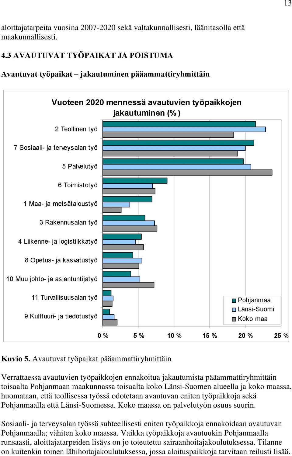 Palvelutyö 6 Toimistotyö 1 Maa- ja metsätaloustyö 3 Rakennusalan työ 4 Liikenne- ja logistiikkatyö 8 Opetus- ja kasvatustyö 10 Muu johto- ja asiantuntijatyö 11 Turvallisuusalan työ 9 Kulttuuri- ja