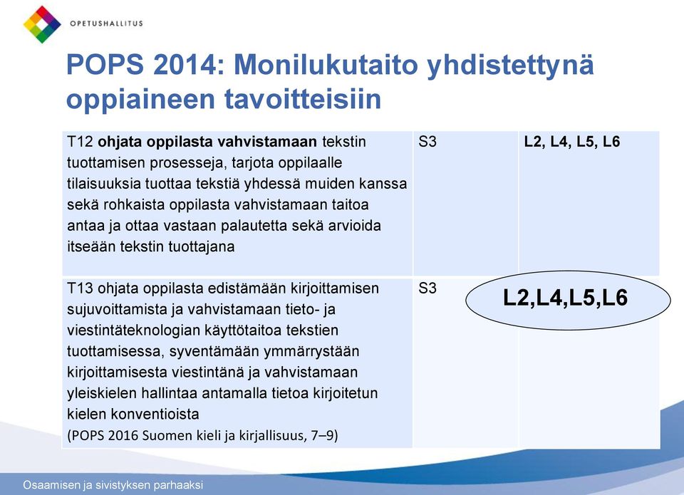 ohjata oppilasta edistämään kirjoittamisen sujuvoittamista ja vahvistamaan tieto- ja viestintäteknologian käyttötaitoa tekstien tuottamisessa, syventämään ymmärrystään