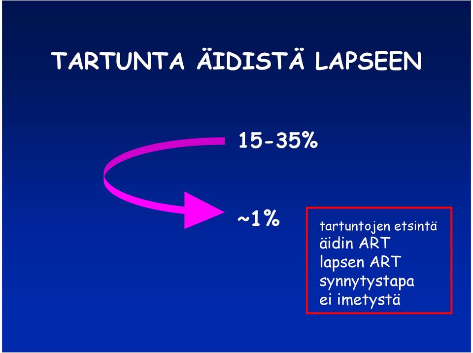 etsintä äidin ART lapsen