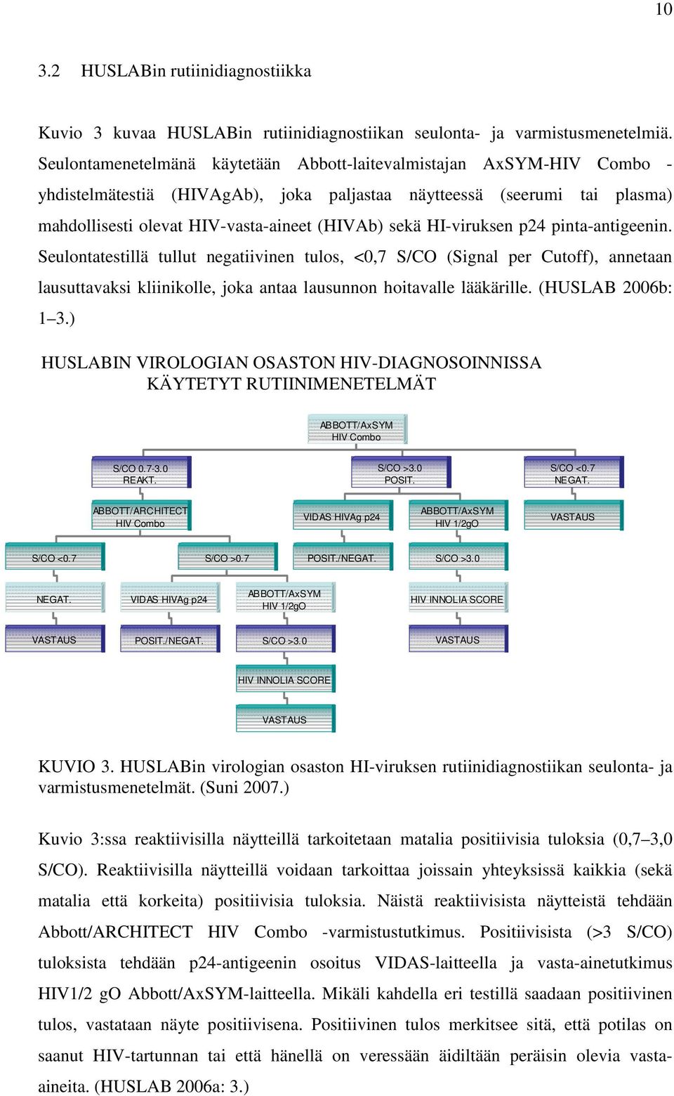 HI-viruksen p24 pinta-antigeenin. Seulontatestillä tullut negatiivinen tulos, <0,7 S/CO (Signal per Cutoff), annetaan lausuttavaksi kliinikolle, joka antaa lausunnon hoitavalle lääkärille.