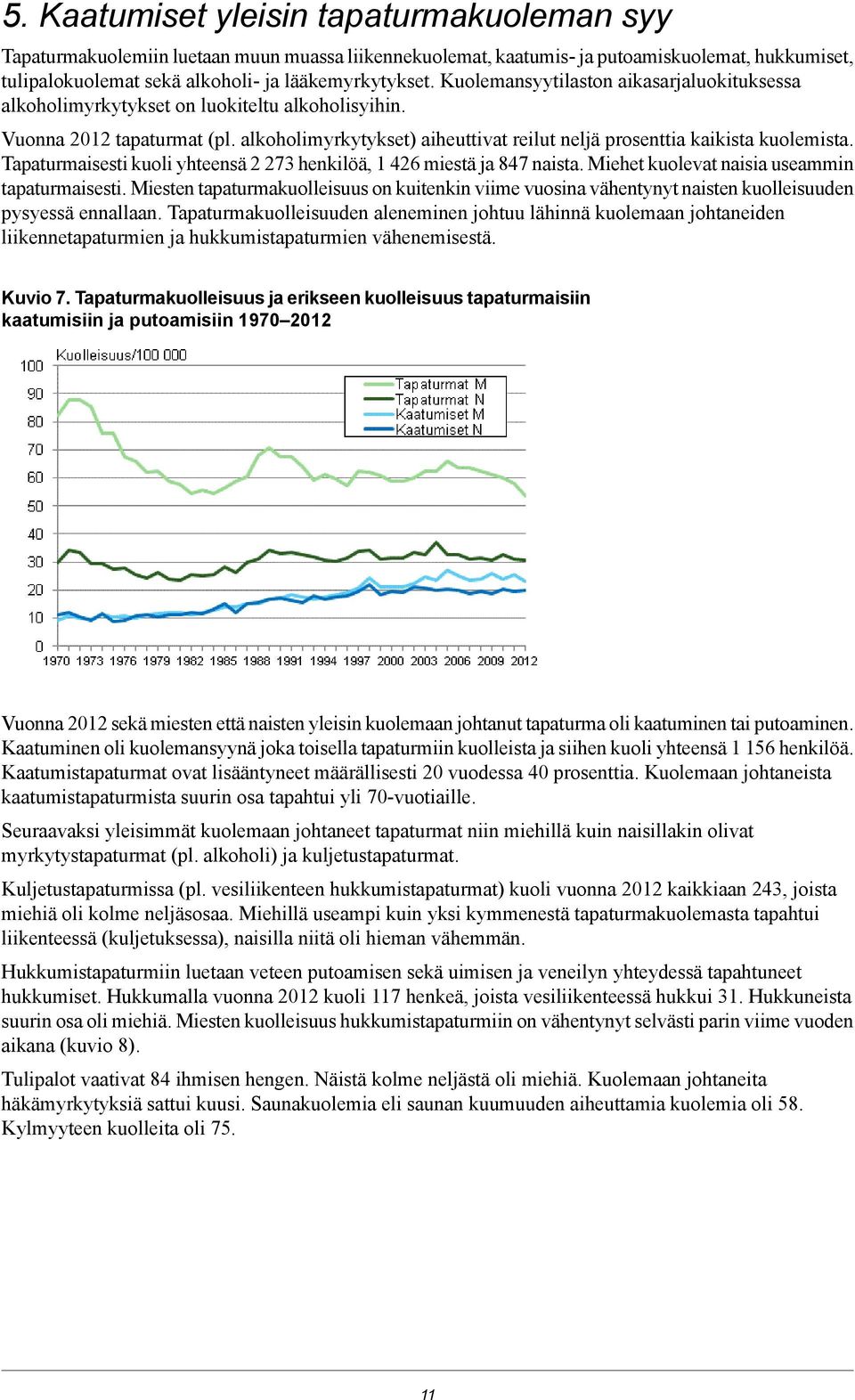 Tapaturmaisesti kuoli yhteensä 7 henkilöä, 4 miestä ja 847 naista. Miehet kuolevat naisia useammin tapaturmaisesti.