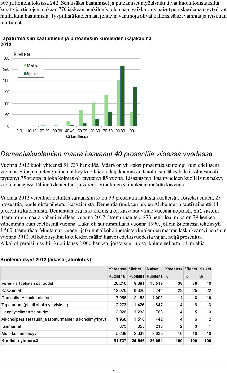 Tyypillisiä kuolemaan johtavia vammoja olivat kallonsisäiset vammat ja reisiluun murtumat.