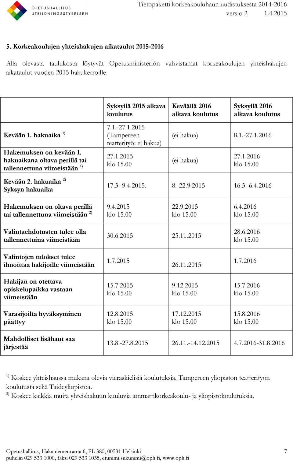 00 (ei hakua) 8.1.-27.1.2016 (ei hakua) 27.1.2016 klo 15.00 Kevään 2. hakuaika 2) Syksyn hakuaika 17.3.-9.4.2015. 8.-22.9.2015 16.3.-6.4.2016 Hakemuksen on oltava perillä 9.4.2015 tai tallennettuna viimeistään 2) klo 15.