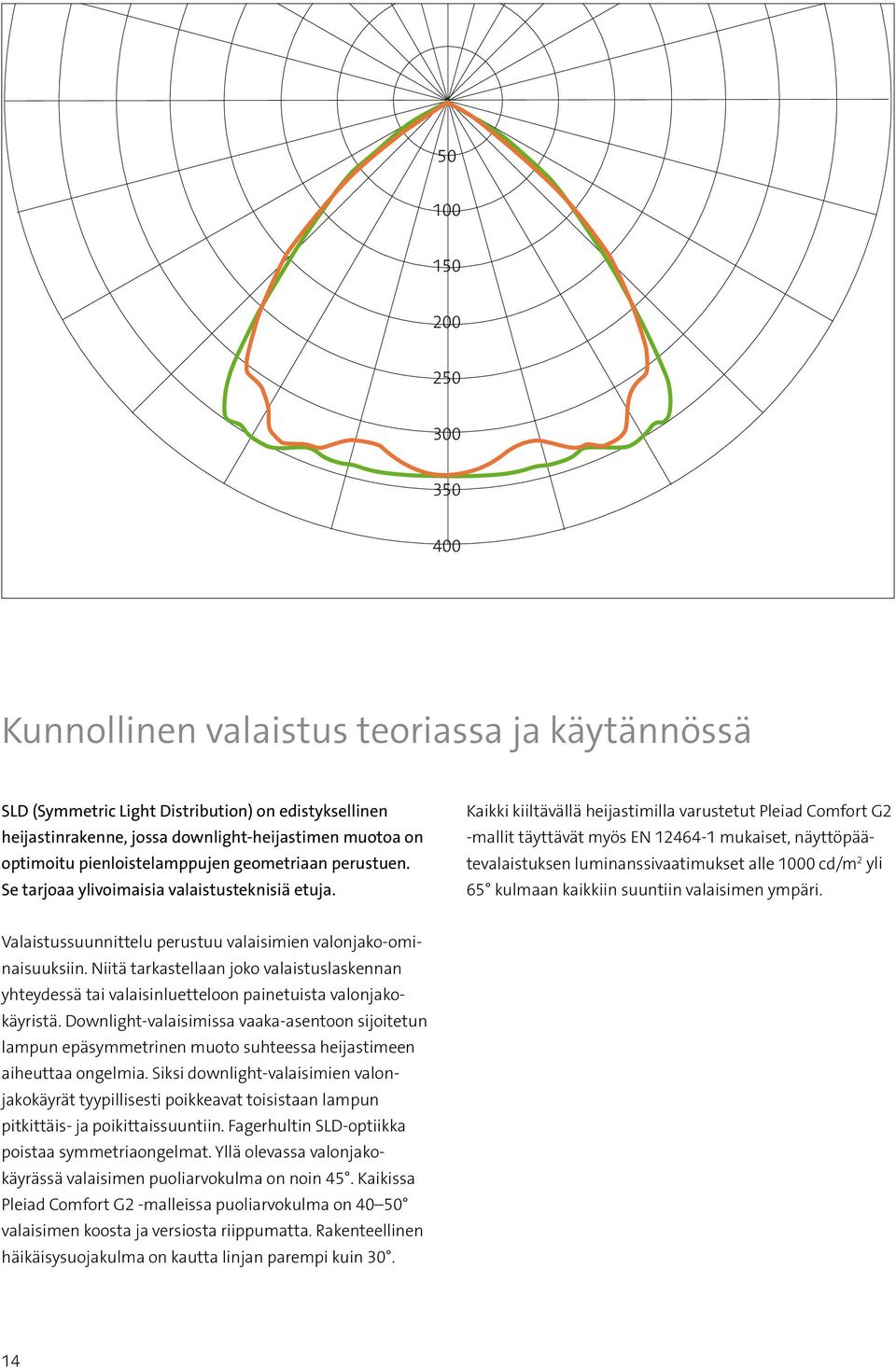 Kaikki kiiltävällä heijastimilla varustetut Pleiad Comfort G2 -mallit täyttävät myös EN 12464-1 mukaiset, näyttöpäätevalaistuksen luminanssivaatimukset alle 1000 cd/m 2 yli 65 kulmaan kaikkiin