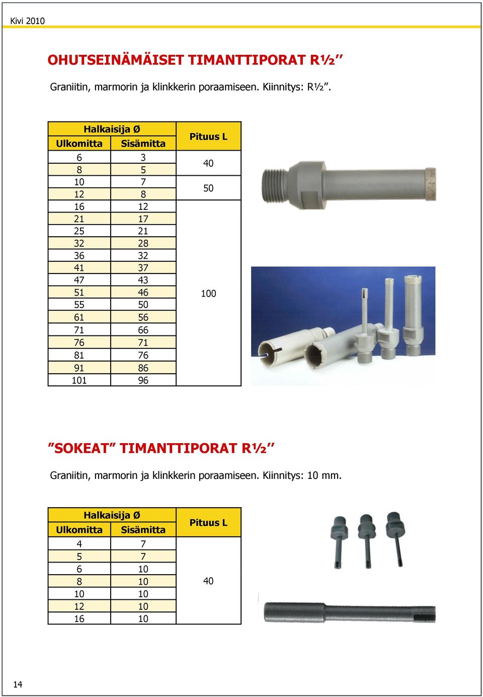 61 56 71 66 76 71 81 76 91 86 101 96 Pituus L 40 50 100 SOKEAT TIMANTTIPORAT R½ Graniitin, marmorin ja