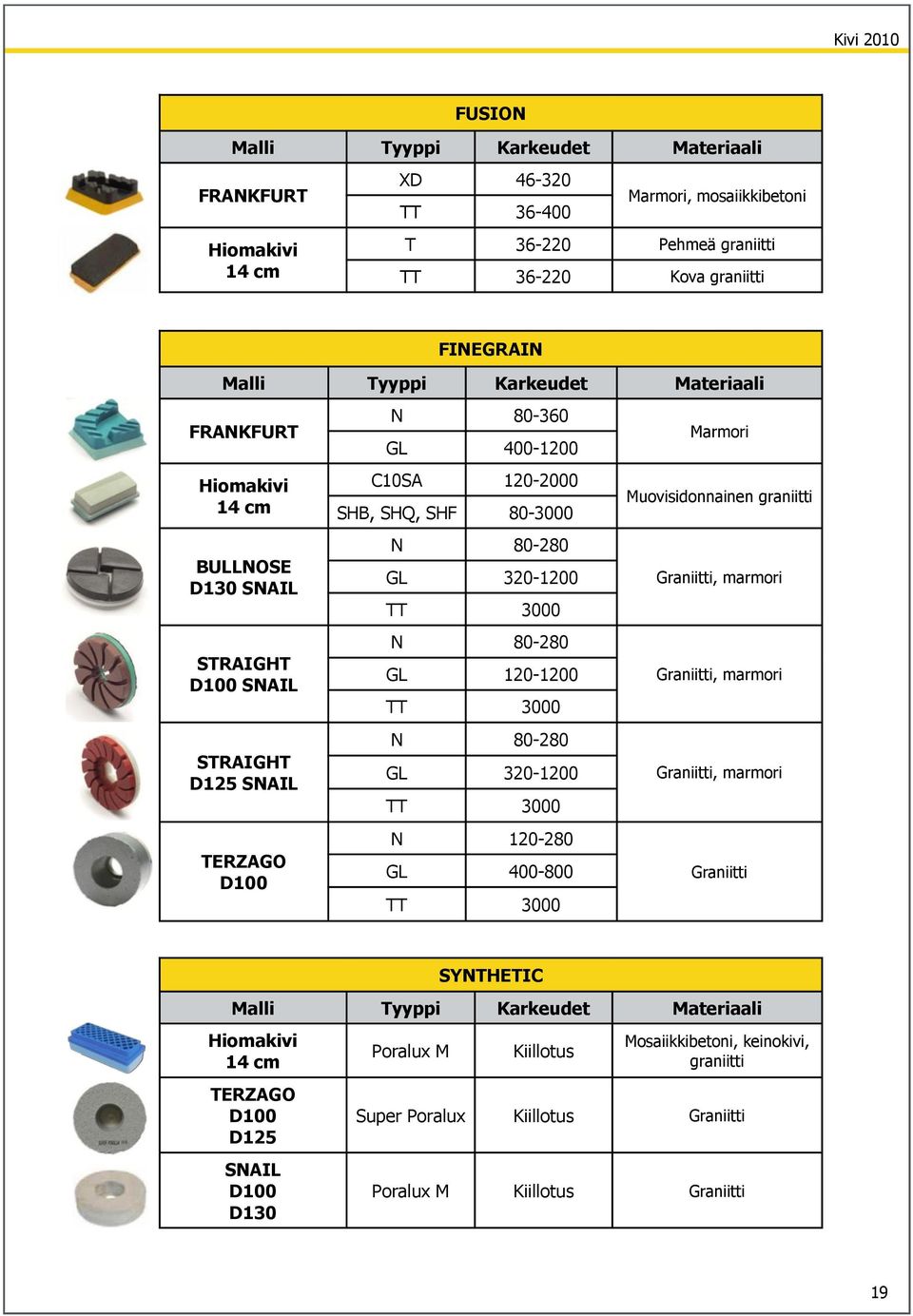 80-280 GL 120-1200 TT 3000 N 80-280 GL 320-1200 TT 3000 N 120-280 GL 400-800 TT 3000 Marmori Muovisidonnainen graniitti Graniitti, marmori Graniitti, marmori Graniitti, marmori Graniitti SYNTHETIC