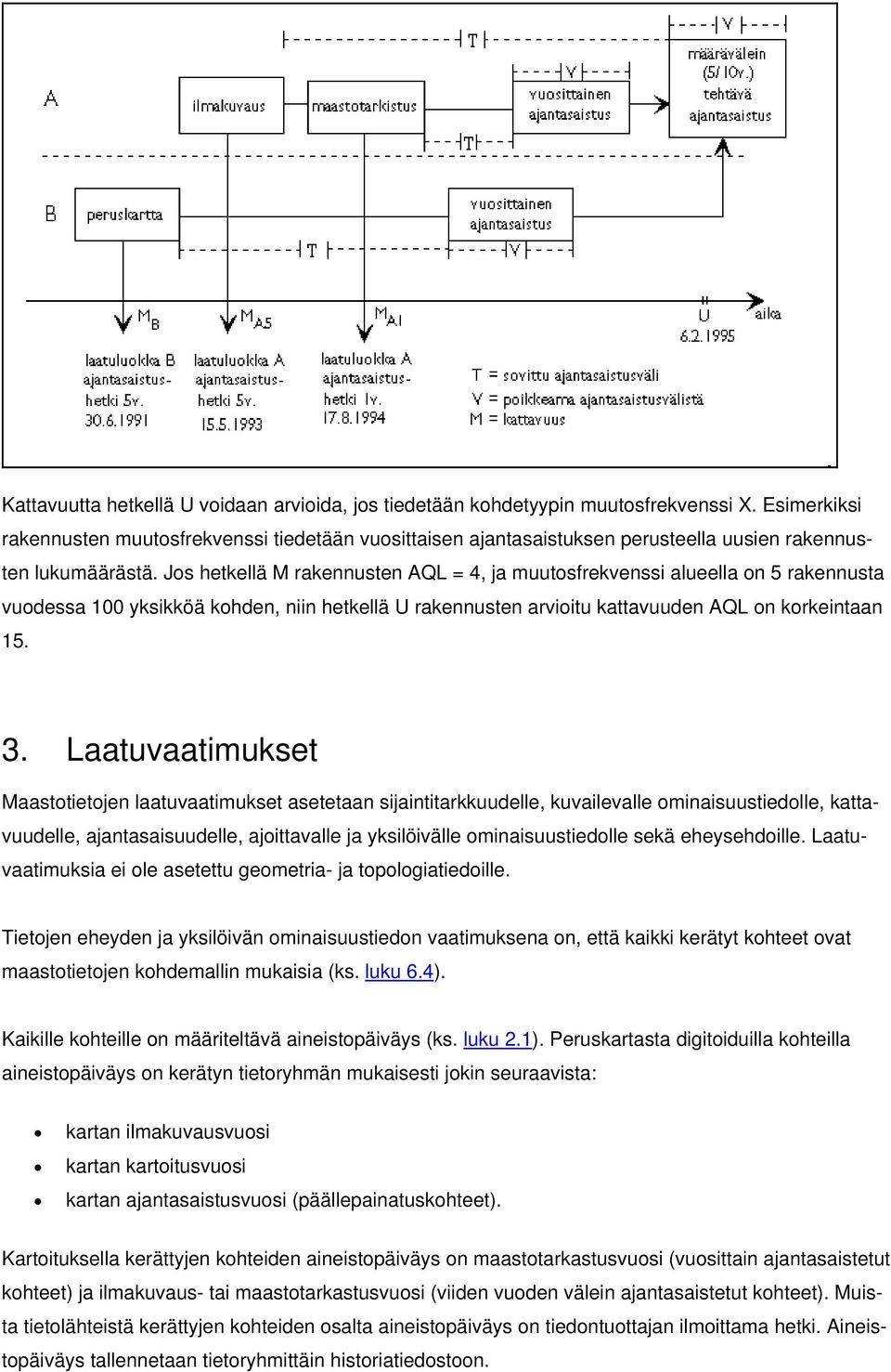 Jos hetkellä M rakennusten AQL = 4, ja muutosfrekvenssi alueella on 5 rakennusta vuodessa 100 yksikköä kohden, niin hetkellä U rakennusten arvioitu kattavuuden AQL on korkeintaan 15. 3.