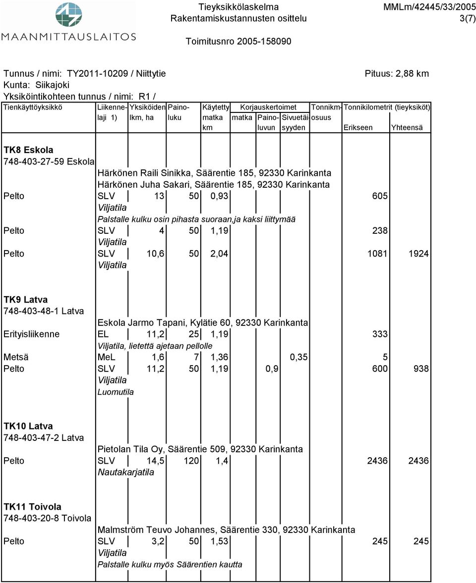 11,2 25 1,19 333, lietettä ajetaan pellolle Metsä MeL 1,6 7 1,36 0,35 5 Pelto SLV 11,2 50 1,19 0,9 600 938 Luomutila TK10 Latva 748-403-47-2 Latva Pietolan Tila Oy, Säärentie 509, 92330