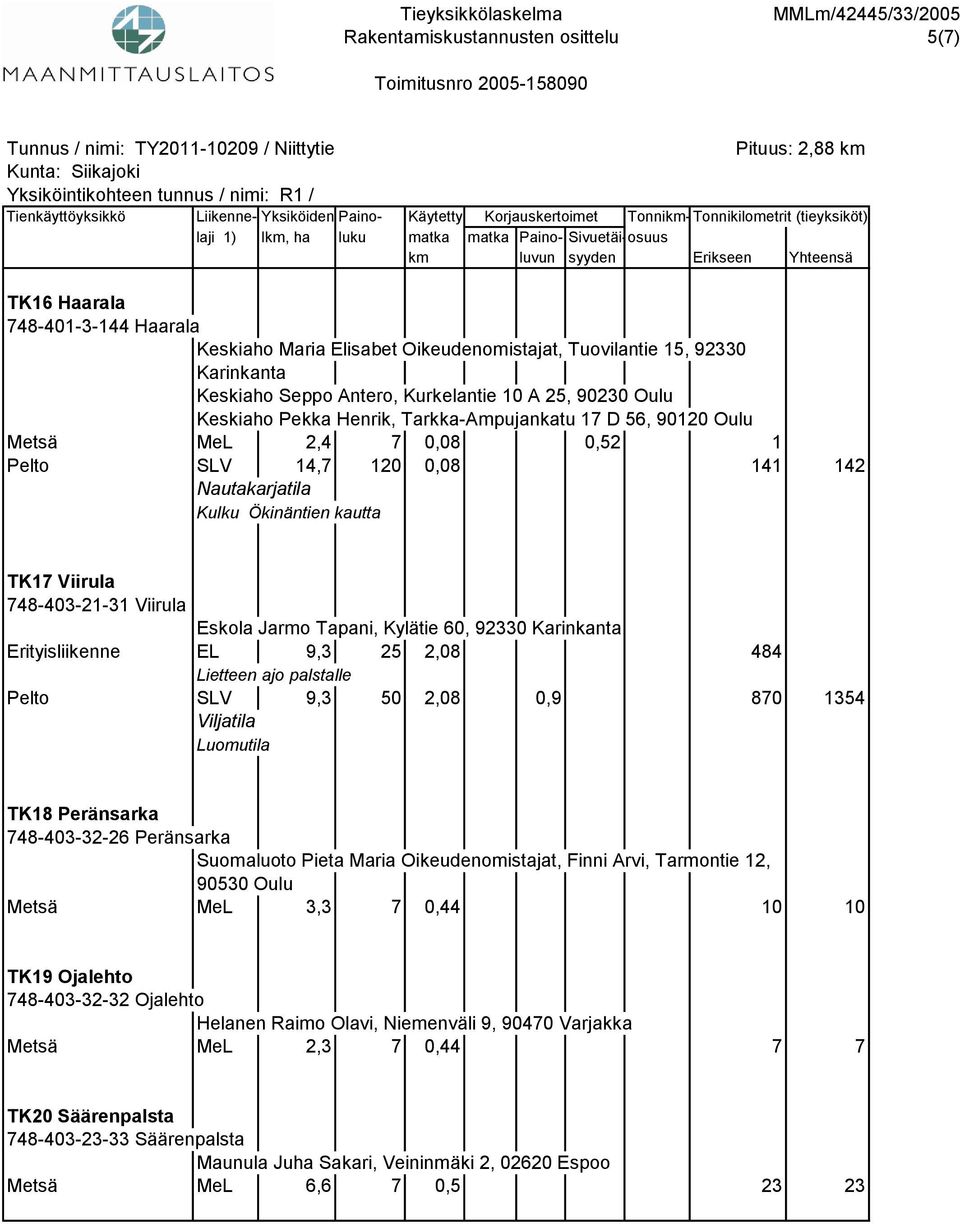 Karinkanta Erityisliikenne EL 9,3 25 2,08 484 Lietteen ajo palstalle Pelto SLV 9,3 50 2,08 0,9 870 1354 Luomutila TK18 Peränsarka 748-403-32-26 Peränsarka Suomaluoto Pieta Maria Oikeudenomistajat,
