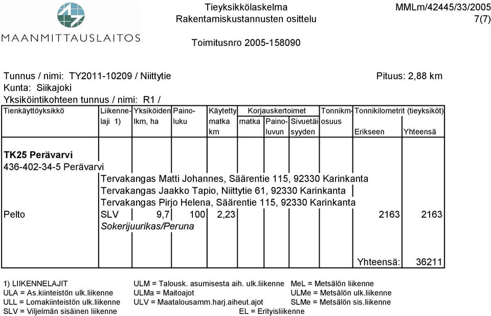 liikenne ULMa = Maitoajot ULMe = Metsälön ulk.liikenne ULL = Lomakiinteistön ulk.