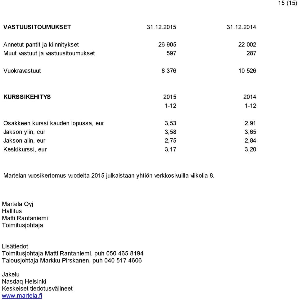 2014 Annetut pantit ja kiinnitykset 26 905 22 002 Muut vastuut ja vastuusitoumukset 597 287 Vuokravastuut 8 376 10 526 KURSSIKEHITYS 2015 2014 1-12 1-12
