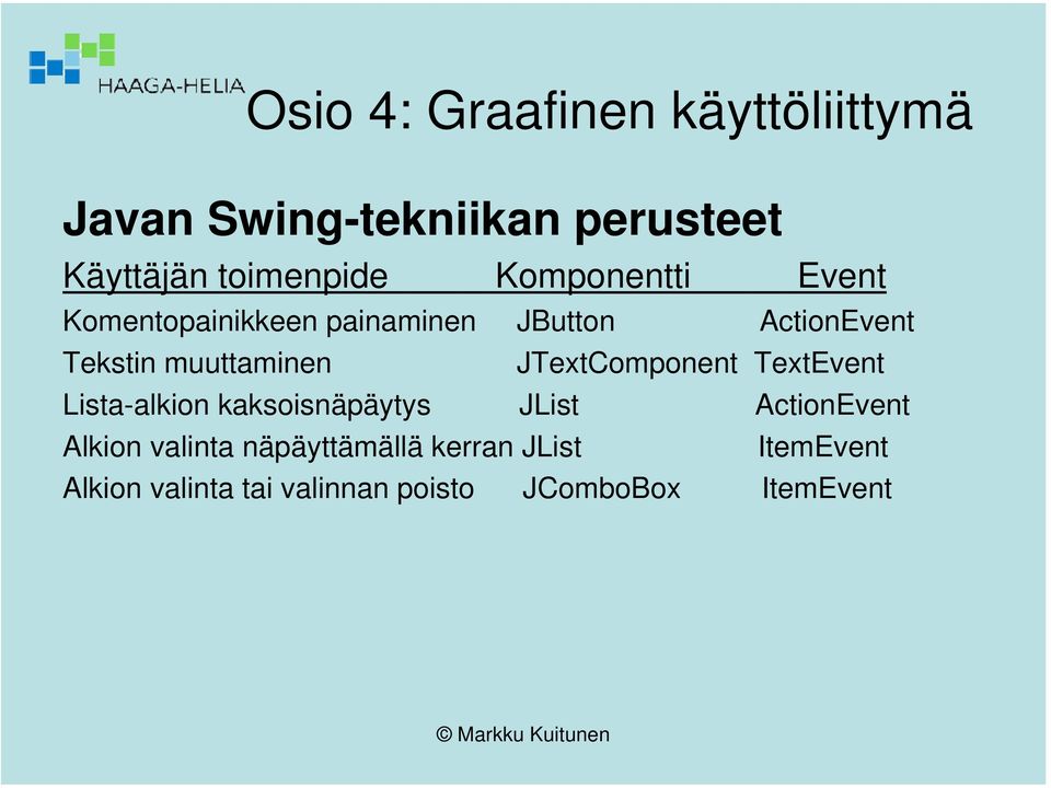 JTextComponent TextEvent Lista-alkion kaksoisnäpäytys JList ActionEvent Alkion