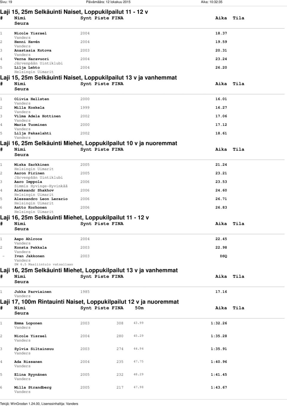 20 Laji 15, 25m Selkäuinti Naiset, Loppukilpailut 13 v ja vanhemmat 1 Olivia Hellsten 2000 16.01 2 Milla Koskela 1999 16.27 3 Vilma Adela Hottinen 2002 17.06 4 Marie Tuominen 2000 17.