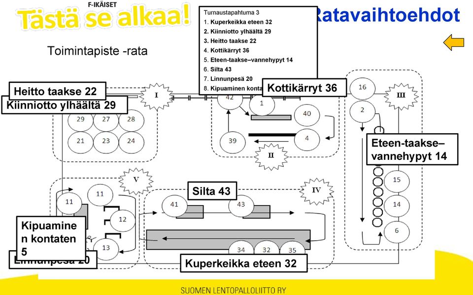Linnunpesä 20 8.
