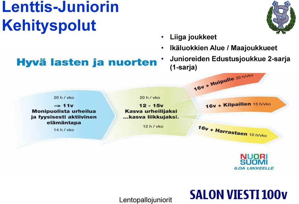 Alue / Maajoukkueet