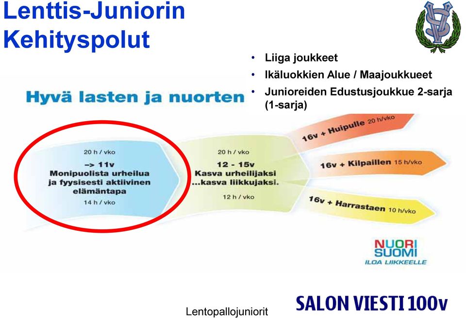 Alue / Maajoukkueet