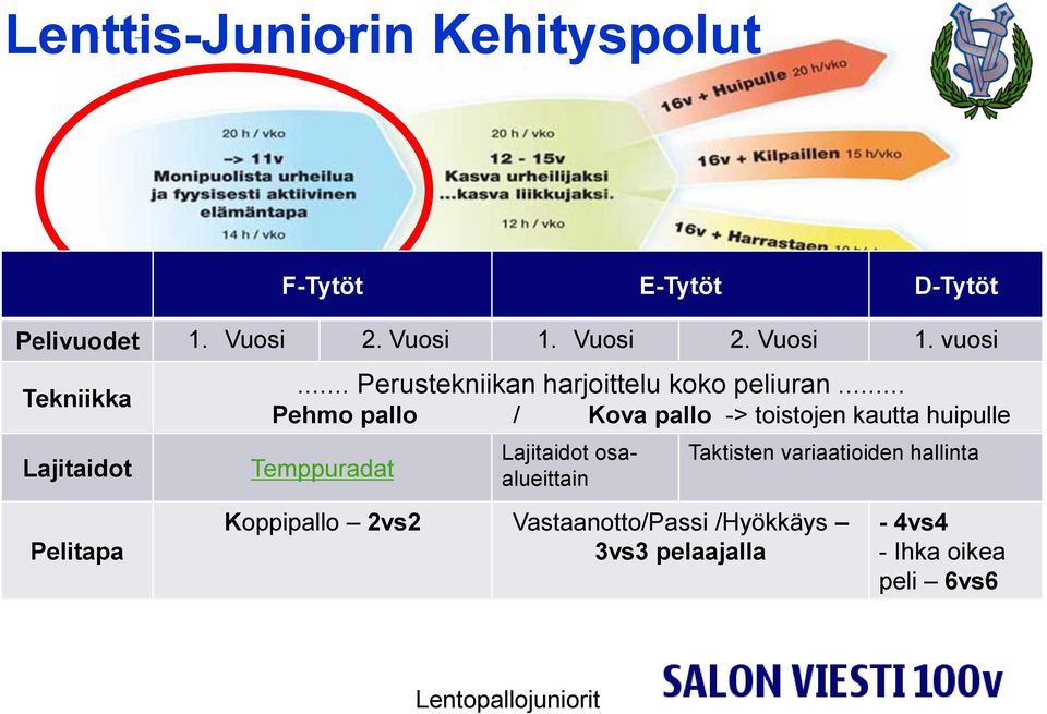 .. Pehmo pallo / Kova pallo -> toistojen kautta huipulle Temppuradat Lajitaidot osaalueittain