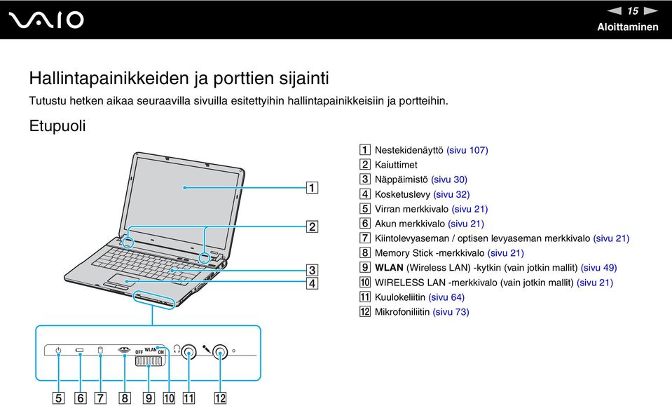 Etupuoli A estekidenäyttö (sivu 107) B Kaiuttimet C äppäimistö (sivu 30) D Kosketuslevy (sivu 32) E Virran merkkivalo (sivu 21) F Akun