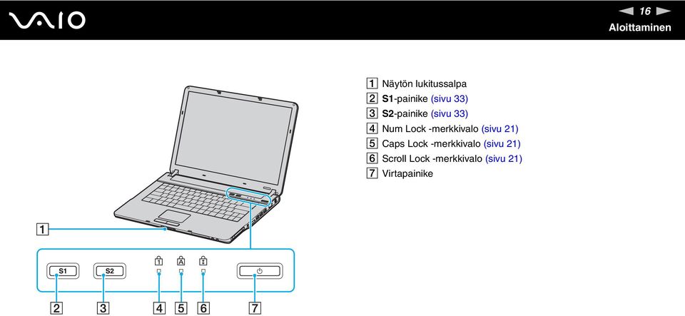 Lock -merkkivalo (sivu 21) E Caps Lock -merkkivalo