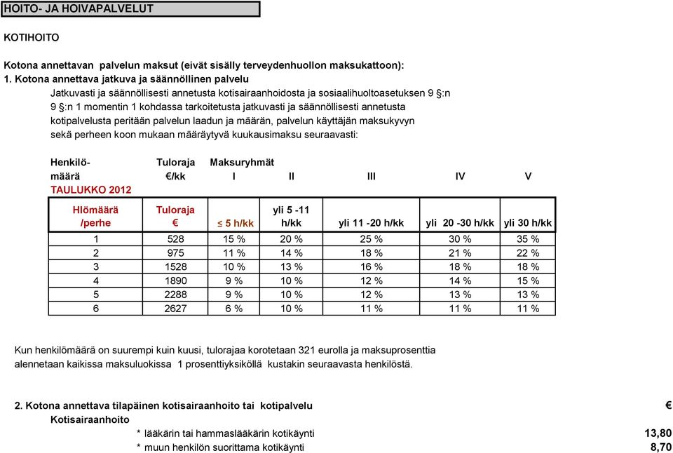 säännöllisesti annetusta kotipalvelusta peritään palvelun laadun ja määrän, palvelun käyttäjän maksukyvyn sekä perheen koon mukaan määräytyvä kuukausimaksu seuraavasti: Henkilö- Tuloraja Maksuryhmät