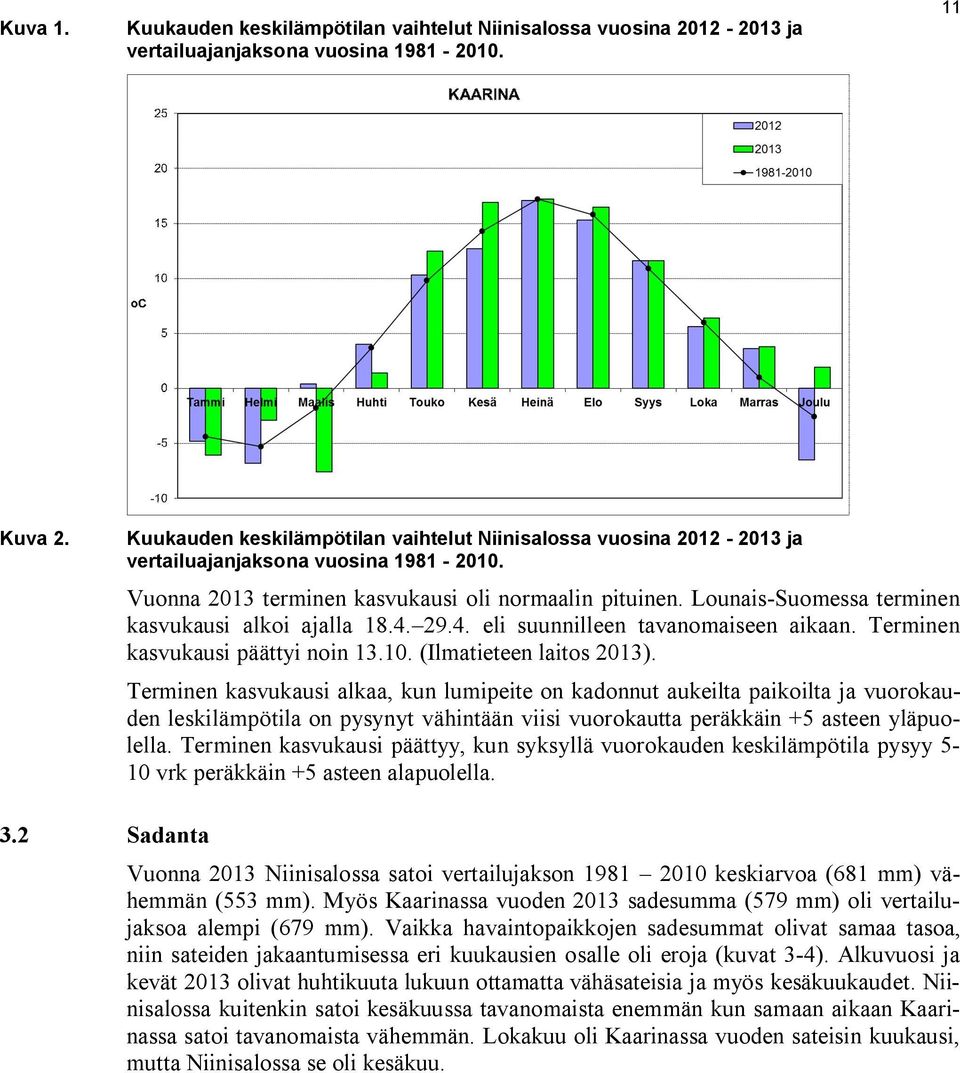 Lounais-Suomessa terminen kasvukausi alkoi ajalla 18.4. 29.4. eli suunnilleen tavanomaiseen aikaan. Terminen kasvukausi päättyi noin 13.10. (Ilmatieteen laitos 2013).