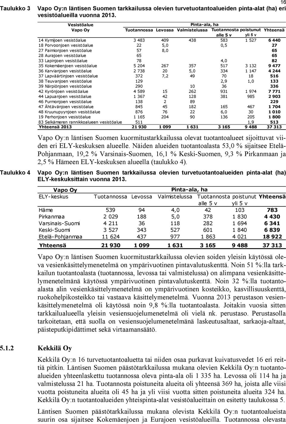 5,0 0,5 27 27 Paimionjoen vesistöalue 57 8,0 65 28 Aurajoen vesistöalue 65 65 33 Lapinjoen vesistöalue 78 4,0 82 35 Kokemäenjoen vesistöalue 5 204 267 357 517 3 132 9 477 36 Karvianjoen vesistöalue 2