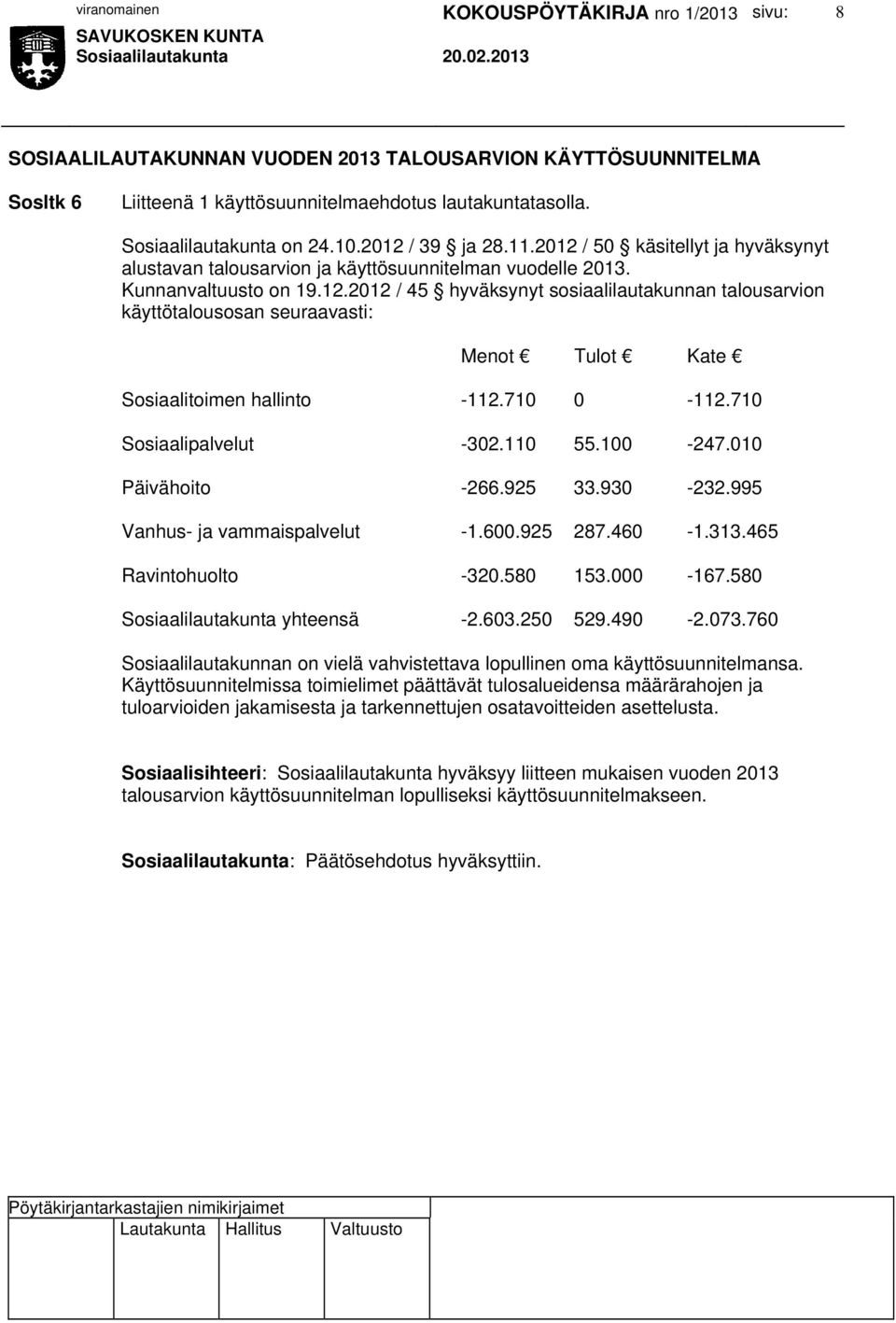 710 0-112.710 Sosiaalipalvelut -302.110 55.100-247.010 Päivähoito -266.925 33.930-232.995 Vanhus- ja vammaispalvelut -1.600.925 287.460-1.313.465 Ravintohuolto -320.580 153.000-167.