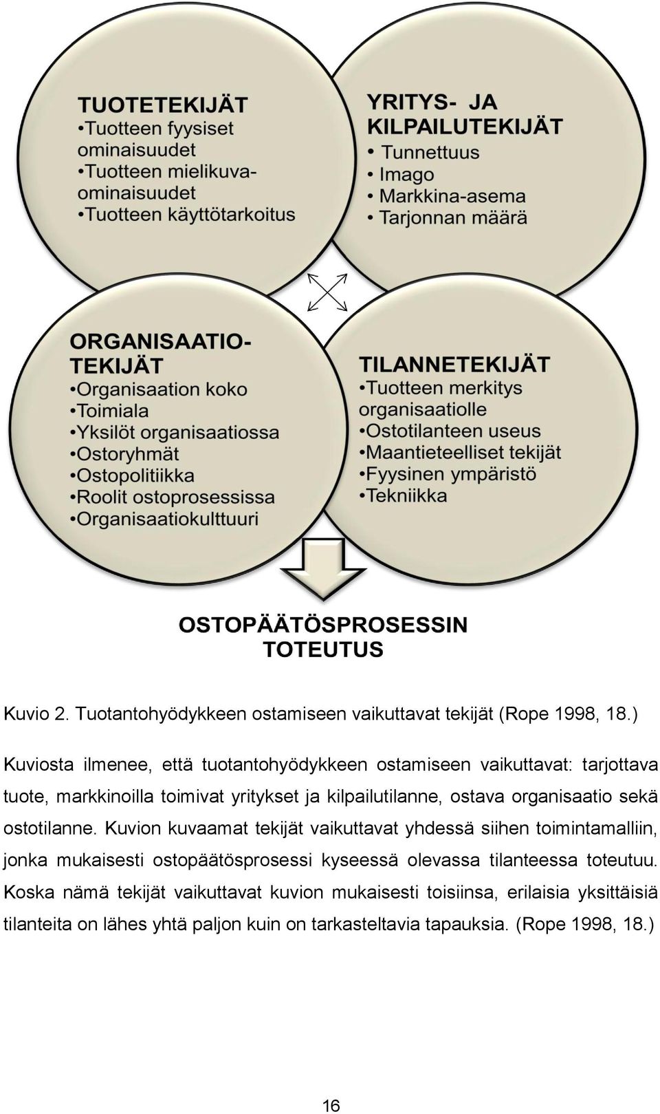 ostava organisaatio sekä ostotilanne.